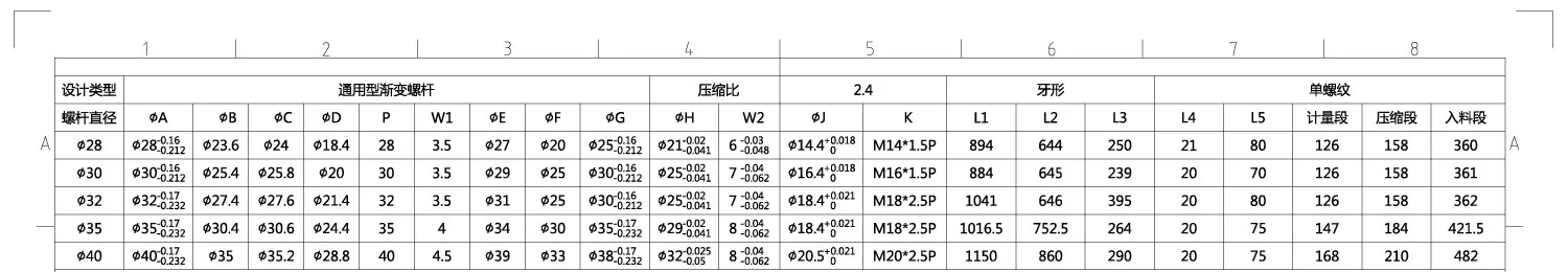 注塑机螺杆案例参数表